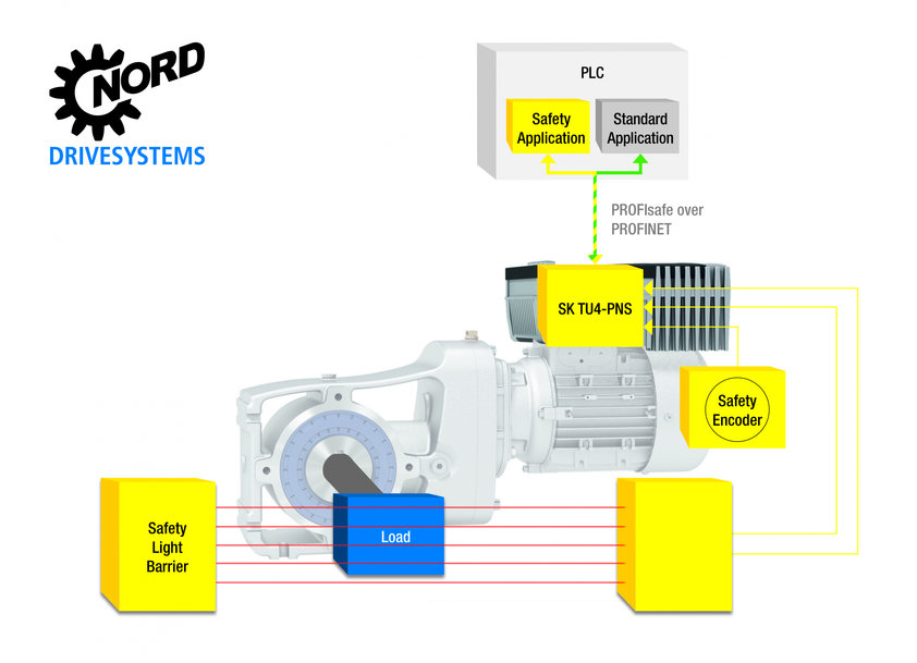 NORD DRIVESYSTEMS présente de nouveaux produits au salon FMB 2019